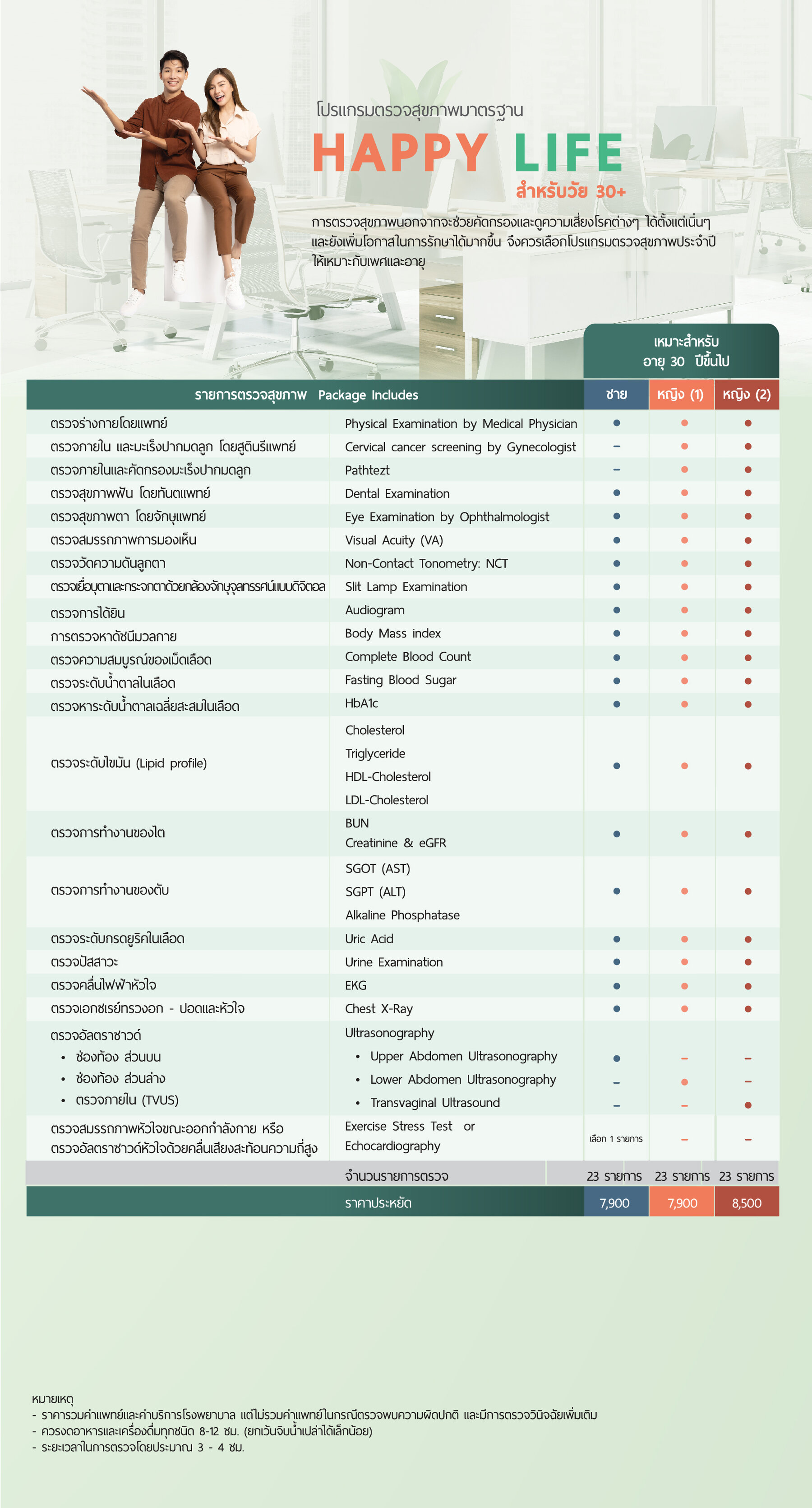 โปรแกรมตรวจสุขภาพมาตรฐาน Happy Life 30+