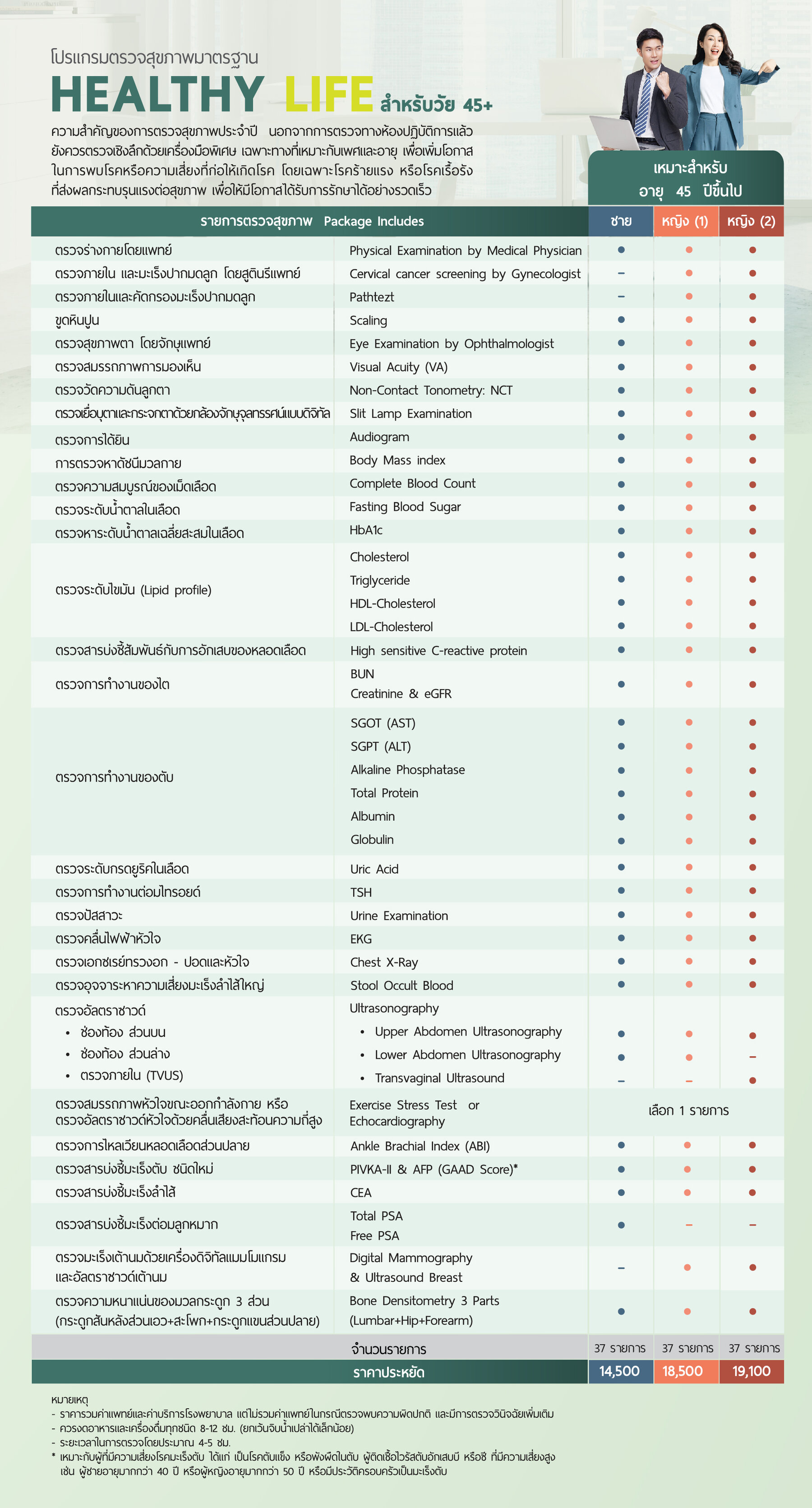 โปรแกรมตรวจสุขภาพมาตรฐาน Healthy Life 45+