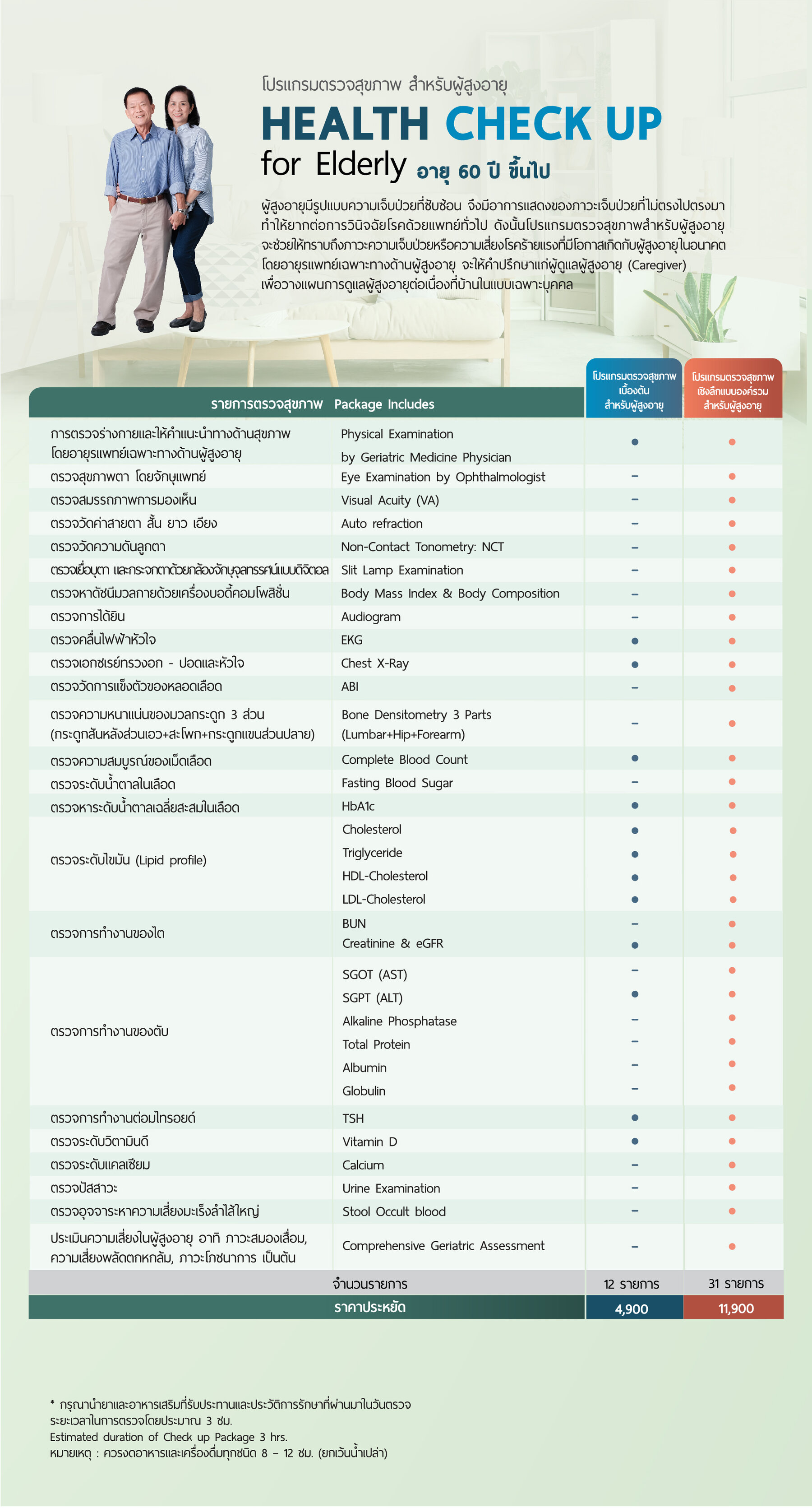 โปรแกรมตรวจสุขภาพสำหรับผู้สูงอายุ Health Check Up for Elderly