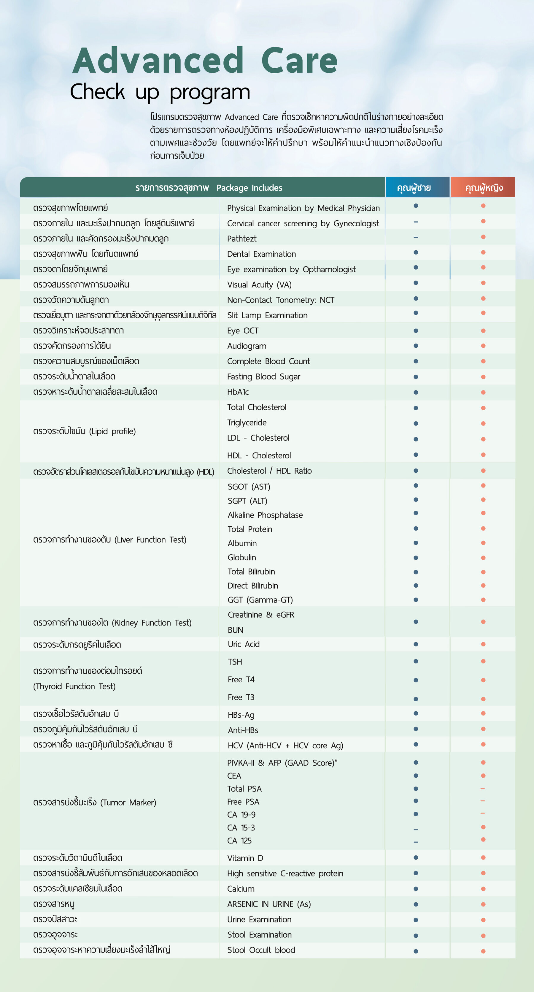 โปรแกรมตรวจสุขภาพ Advanced Care