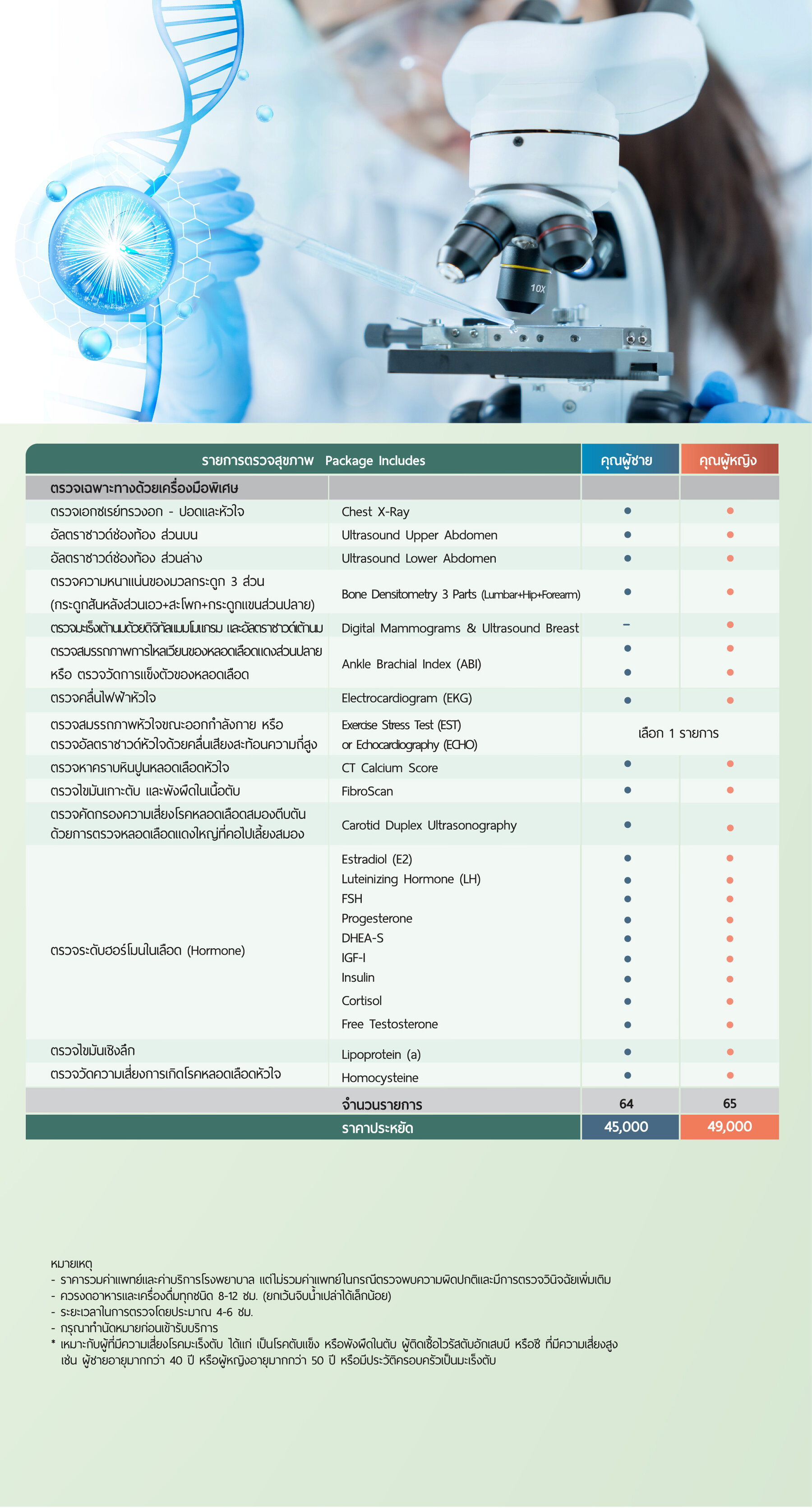 โปรแกรมตรวจสุขภาพ Advanced Care