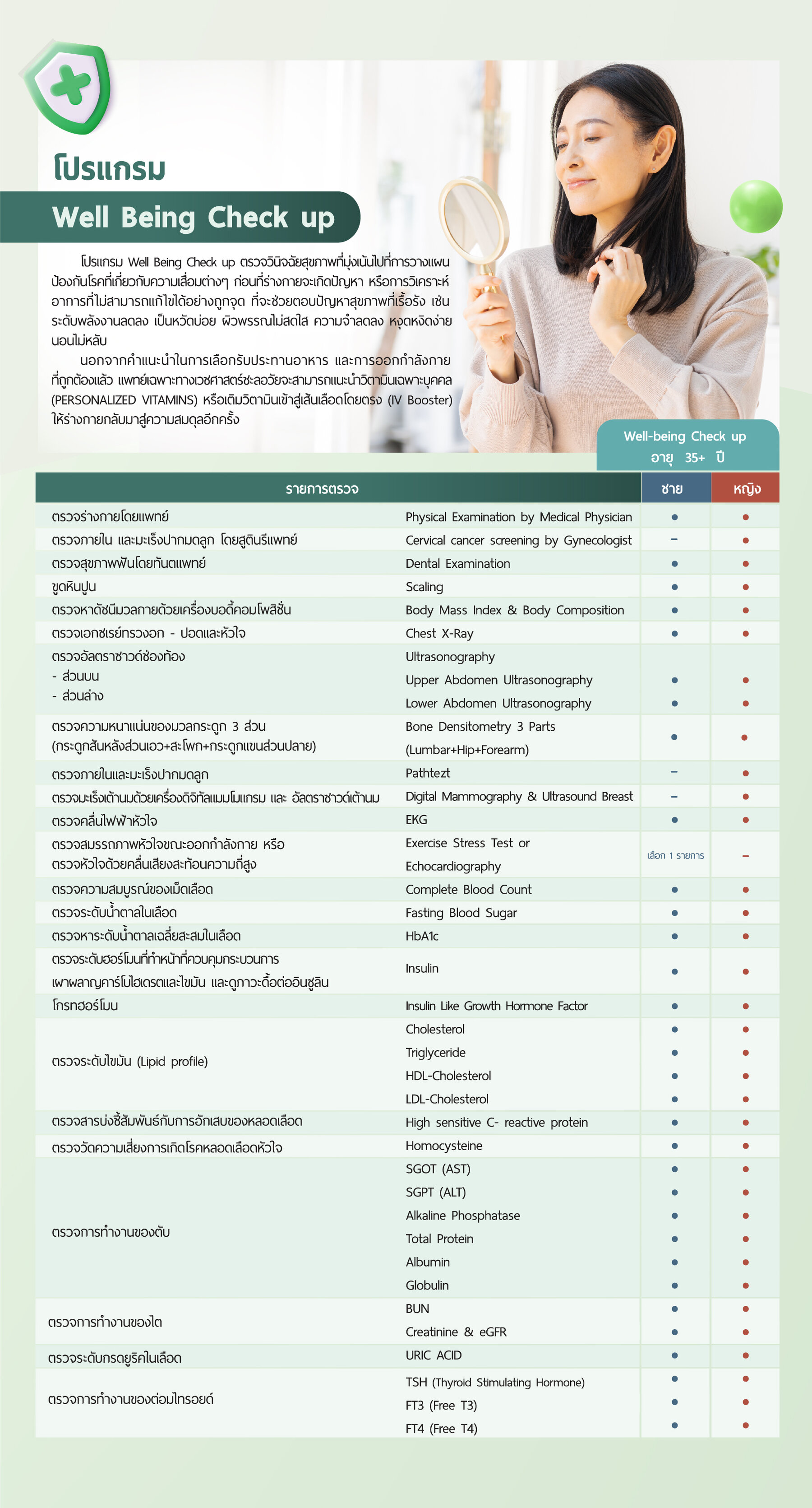 โปรแกรมตรวจสุขภาพ Well Being Check up