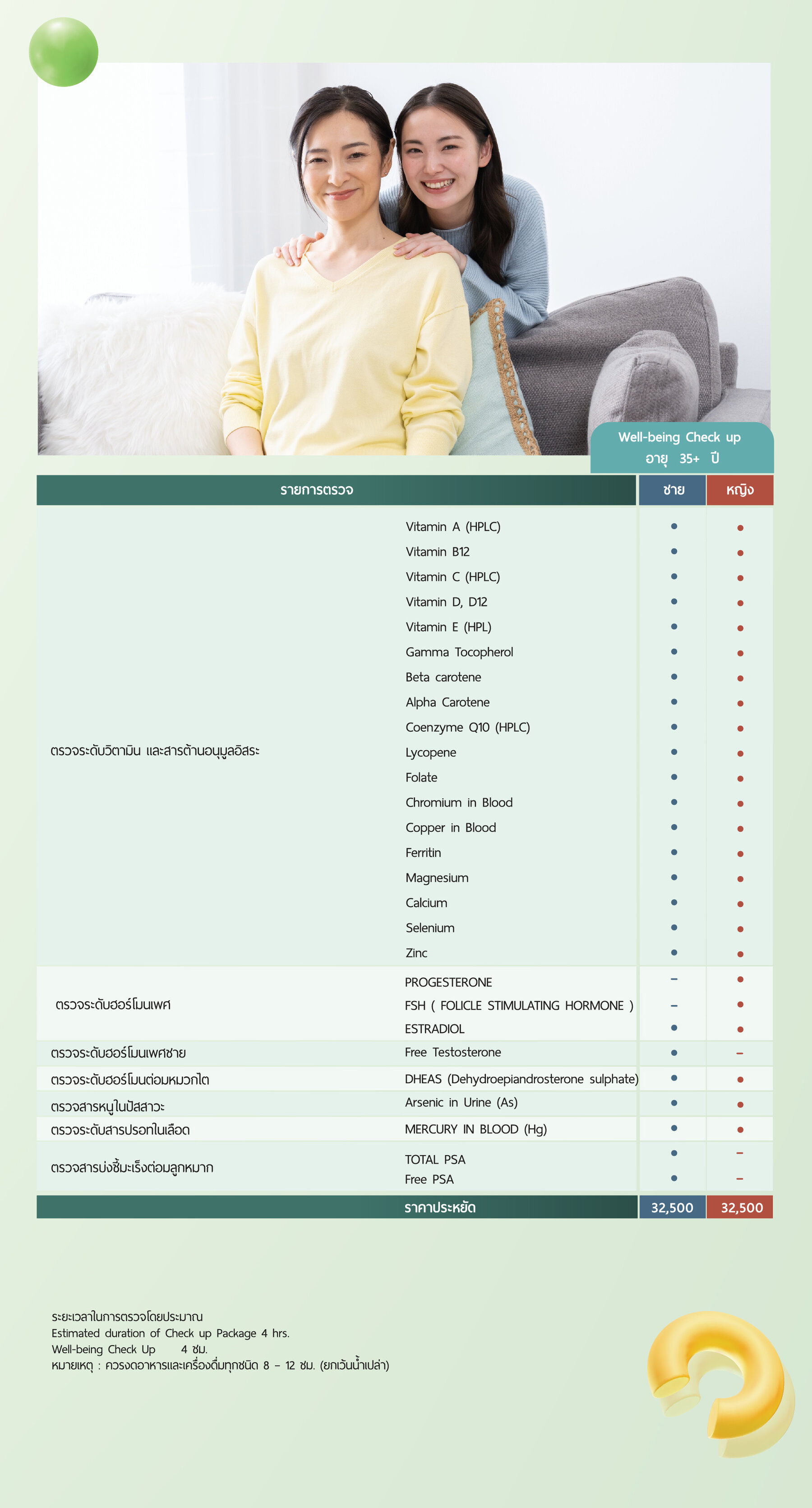 โปรแกรมตรวจสุขภาพ Well Being Check up