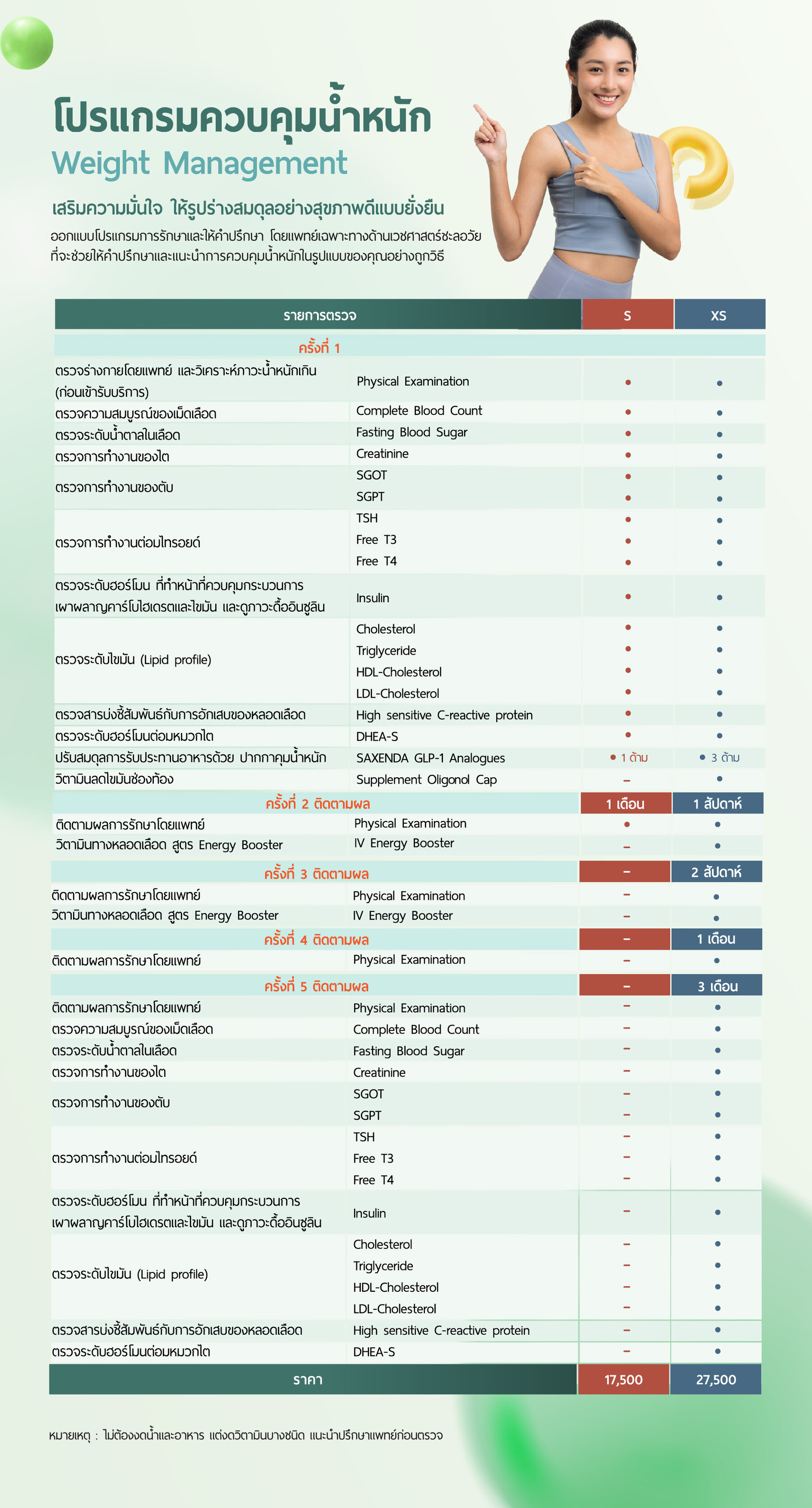 โปรแกรมควบคุมน้ำหนักอย่างสมดุล Weight Management