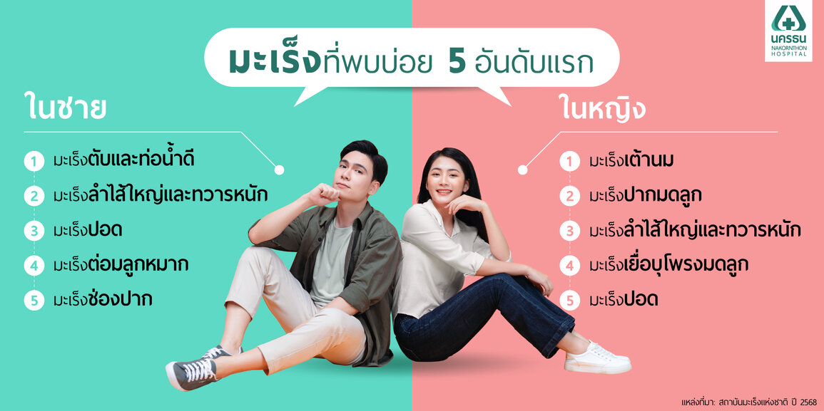 ศูนย์มะเร็ง